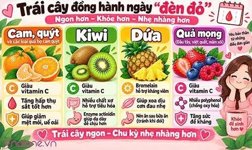 Tới tháng bị đau bụng kinh nên ăn trái cây gì?