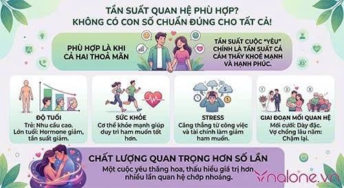 Vợ chồng quan hệ mỗi ngày có tốt không?