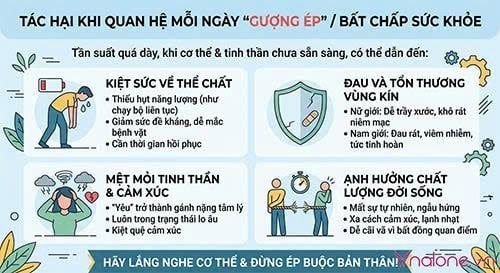 Vợ chồng quan hệ mỗi ngày có tốt không?