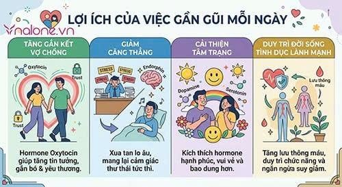 Vợ chồng quan hệ mỗi ngày có tốt không?