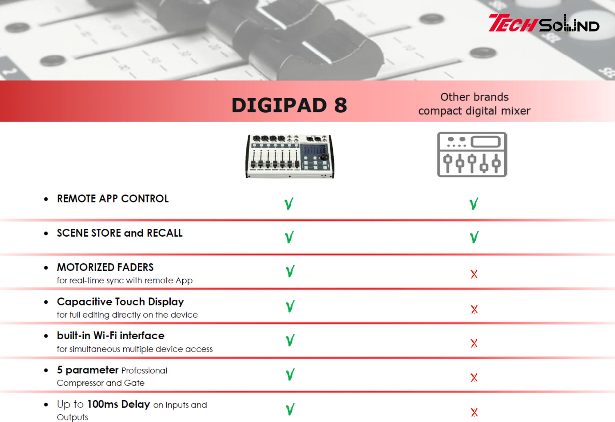 Bàn mixer proel digipad8
