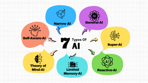 AI – CƠ HỘI HAY THÁCH THỨC LỚN NHẤT CỦA NHÂN LOẠI TRONG TƯƠNG LAI?