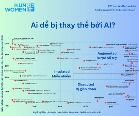👩‍💼 #WomenAndFutureJobs — Công việc của bạn có nguy cơ bị thay thế bởi AI không?