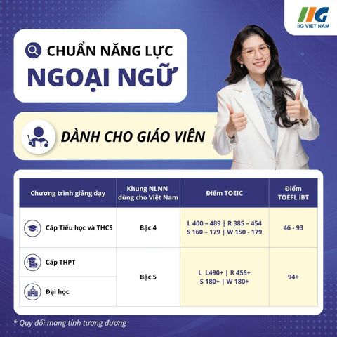 GIÁO VIÊN DẠY TIẾNG ANH CẦN ĐẠT BAO NHIÊU ĐIỂM TOEIC & TOEFL ĐỂ ĐÁP ỨNG CHUẨN NĂNG LỰC NGOẠI NGỮ?