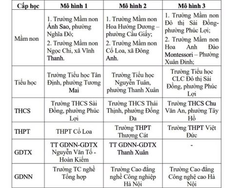 Hà Nội thí điểm 17 trường đưa tiếng Anh dần trở thành ngôn ngữ thứ hai – Bước chuyển mình của giáo dục Thủ đô trong kỷ nguyên hội nhập