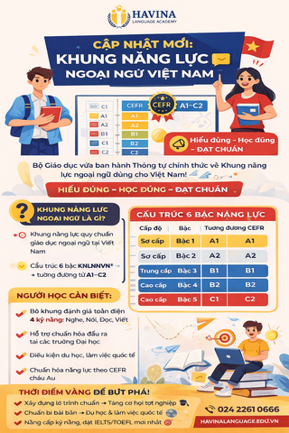 🇻🇳 CẬP NHẬT MỚI NHẤT: KHUNG NĂNG LỰC NGOẠI NGỮ VIỆT NAM