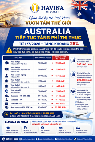Australia tiếp tục tăng phí thị thực từ 1/7/2026: Du học sinh cần chuẩn bị gì?