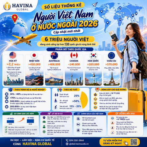 6 TRIỆU NGƯỜI VIỆT ĐANG SỐNG Ở NƯỚC NGOÀI – QUỐC GIA NÀO TẬP TRUNG NHIỀU NHẤT? 🌍🇻🇳