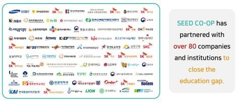 HAVINA & SEED CO-OP (HÀN QUỐC) CHÍNH THỨC HỢP TÁC