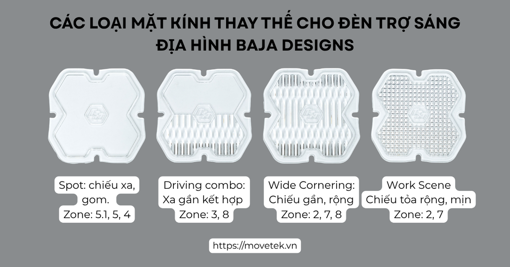 Các mặt kính cho các vùng chiếu sáng của đèn Baja Designs