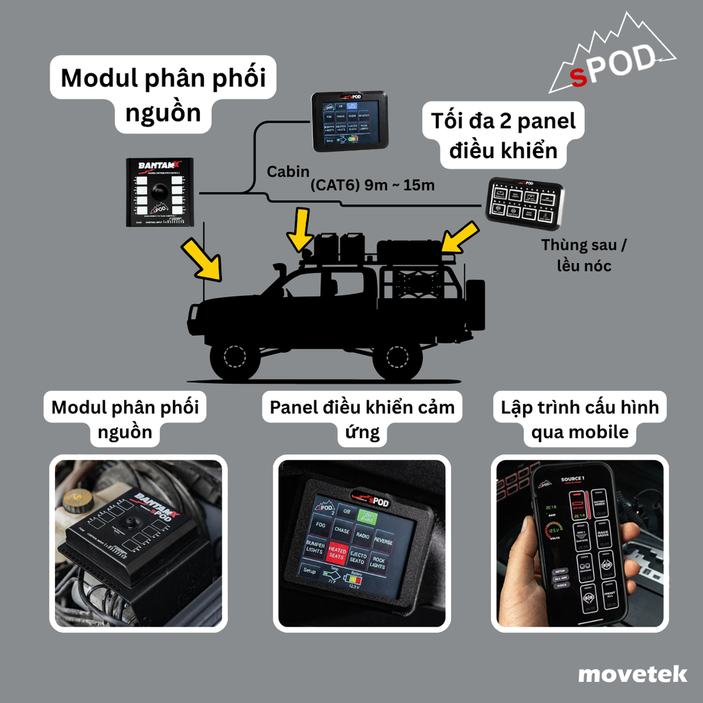 Bố trí bộ phân phối nguồn sPOD BantamX trên xe