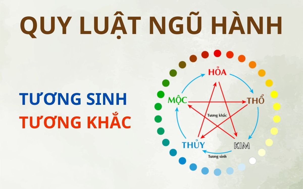 Quan hệ tương sinh tương khắc trong ngũ hành & Ứng dụng trong cuộc sống