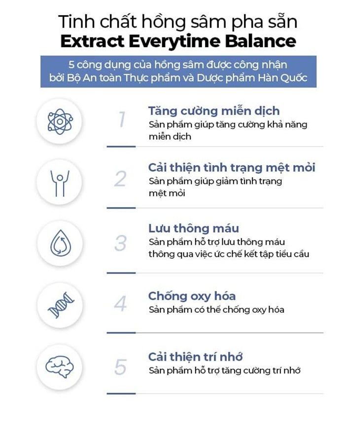 Công dụng của Hồng Sâm KGC Extract Everytime Balance