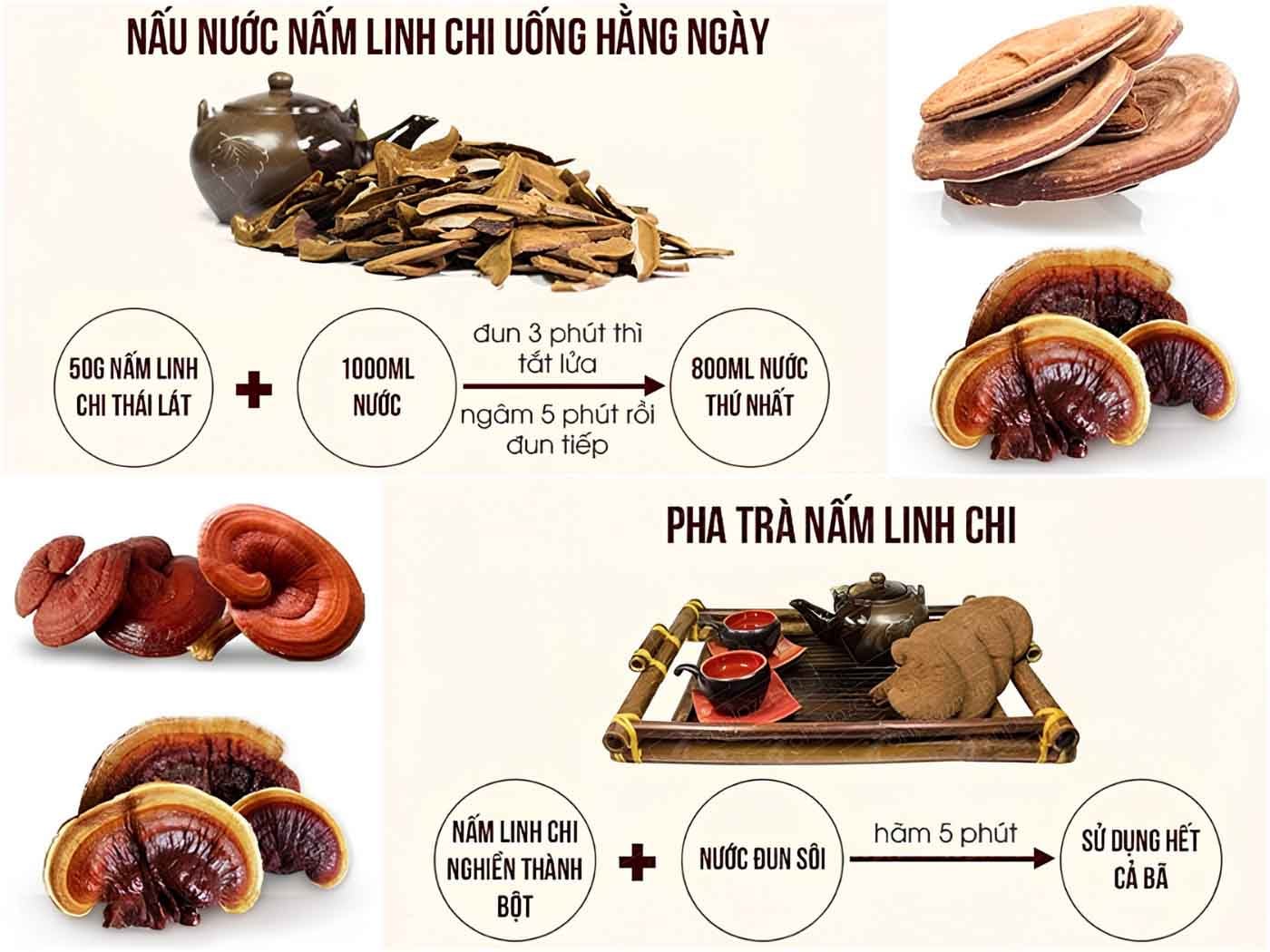 Cách sử dụng Nấm Linh Chi Hàn Quốc POCHEON 1kg