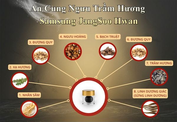 Hình ảnh bài viết