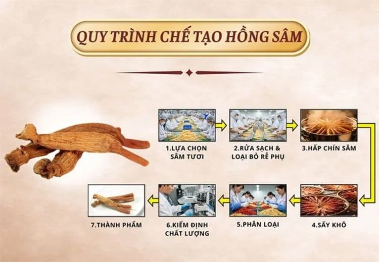 Quy trình chế biến nghiêm ngặt với tiêu chuẩn cao làm tăng chi phí sản xuất