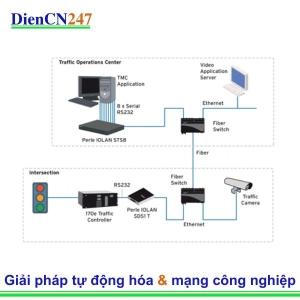 Kịch bản và thách thức của hệ thống giao thông thông minh
