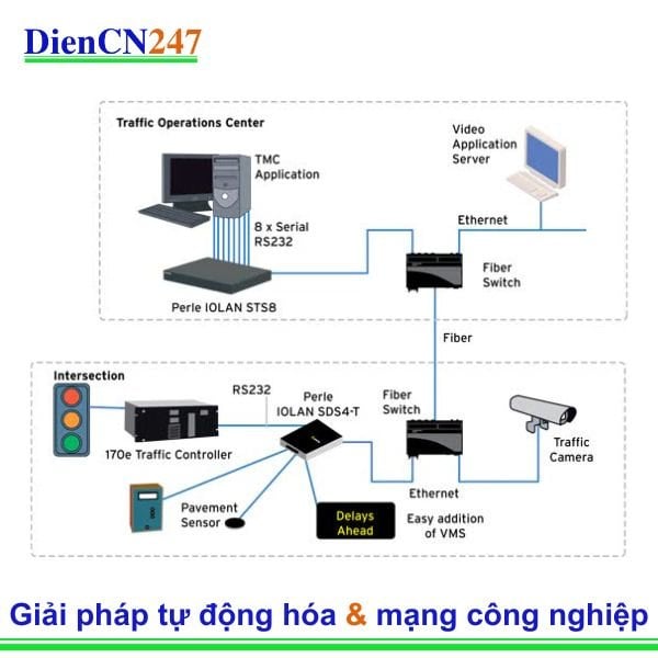 DOT dễ dàng thêm VMS vào mạng hiện có
