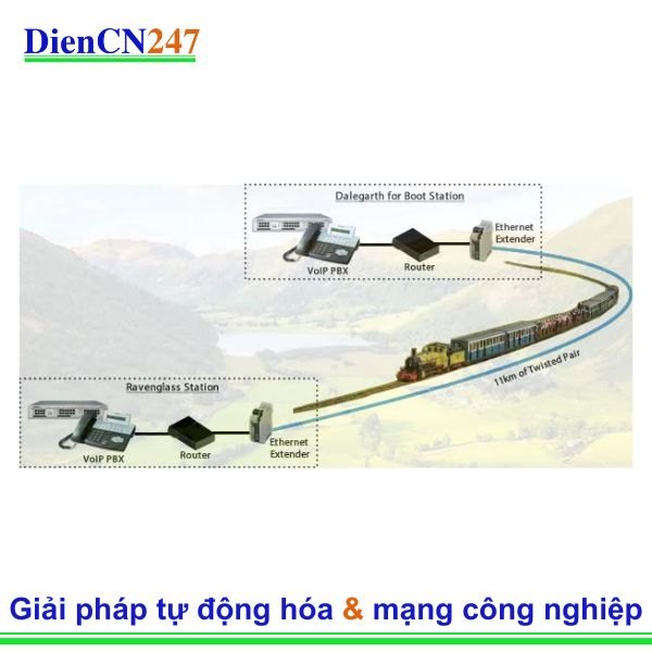 Ravenglass & Eskdale Steam Railway lắp đặt Bộ mở rộng Ethernet Perle cho VoIP chất lượng cao