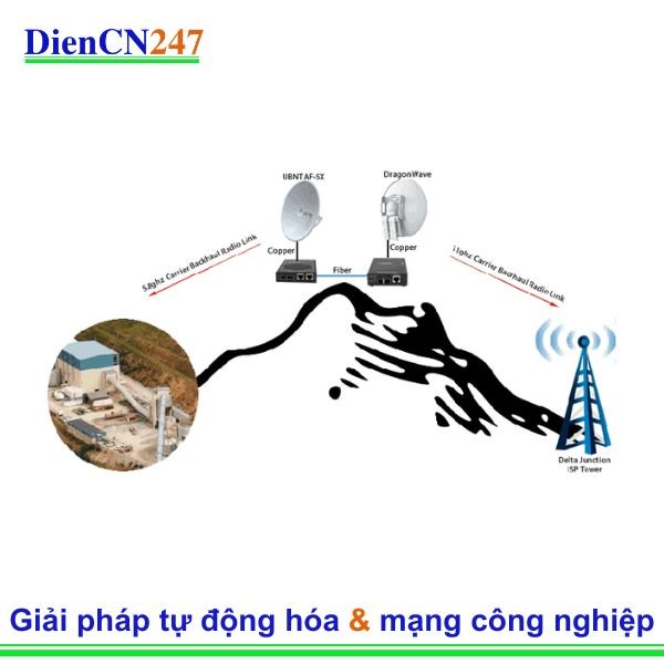Sumitomo Metal Mining sử dụng Perle Media Converters trong dự án tăng băng thông Internet tại Pogo Mine