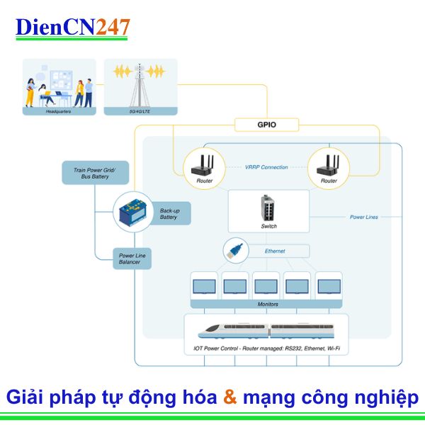 Tận dụng sức mạnh của bộ định tuyến di động để cách mạng hóa trải nghiệm đi tàu và xe buýt