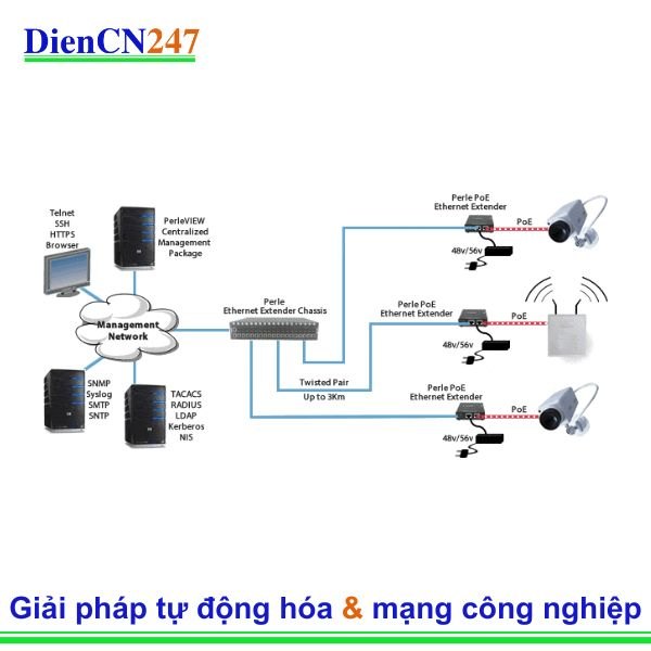 Sân bay quốc tế Athens sử dụng Bộ mở rộng Ethernet Perle để quản lý và cấp nguồn cho camera an ninh và điểm truy cập không dây