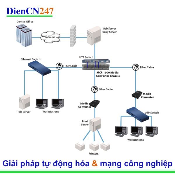 Triển khai cáp quang mạng doanh nghiệp