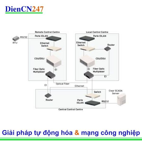 Lưới điện quốc gia thực hiện giám sát và kiểm soát mạng viễn thông chia sẻ mới