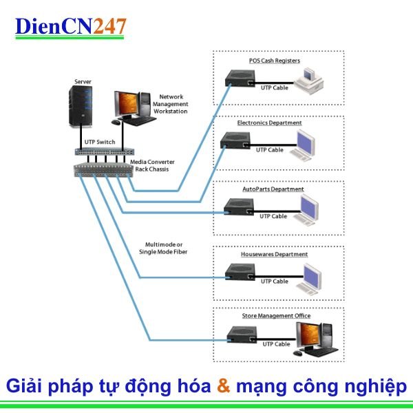 Cáp quang đến Ethernet có thể hỗ trợ mạng lưới bán lẻ quy mô lớn