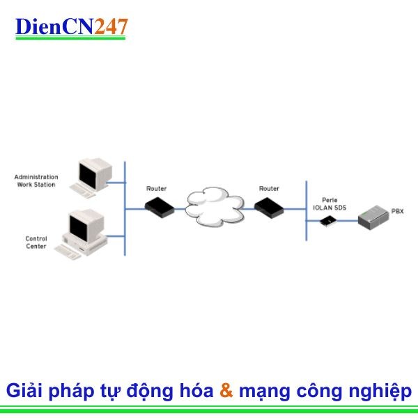 Dịch vụ 911 của chính quyền thành phố giúp giảm chi phí nhân công phục vụ hệ thống PBX