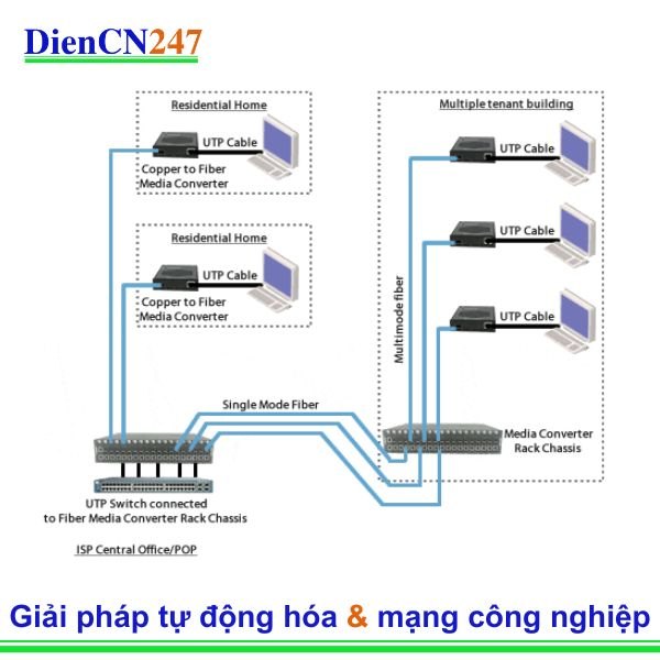 Các ISP cải thiện hiệu suất mạng lưới dân dụng thông qua chuyển đổi phương tiện
