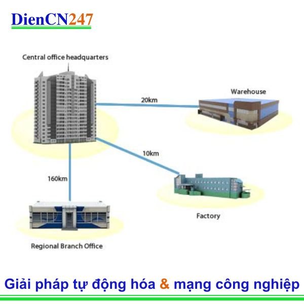 Chuyển đổi phương tiện có thể mở khóa tiềm năng của MAN