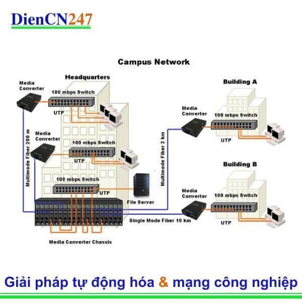 Bộ chuyển đổi phương tiện trong mạng lưới trường học