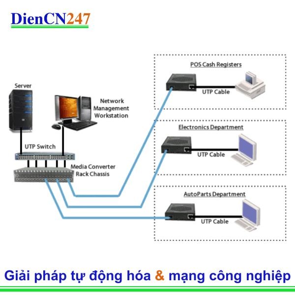 Bộ chuyển đổi phương tiện cung cấp khả năng mở rộng linh hoạt trong Mạng ngang