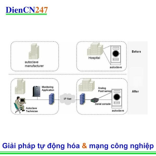 Giám sát mức chất lỏng trong thiết bị khử trùng từ xa