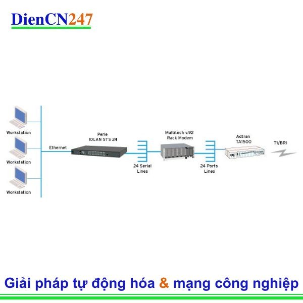 Nhà cung cấp phụ đề đóng cải thiện khả năng quay số ra với máy chủ đầu cuối Perle