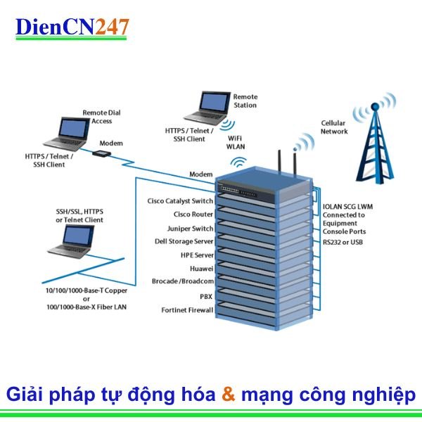 Quản lý ngoài băng tần: Sáng kiến ​​của chính phủ