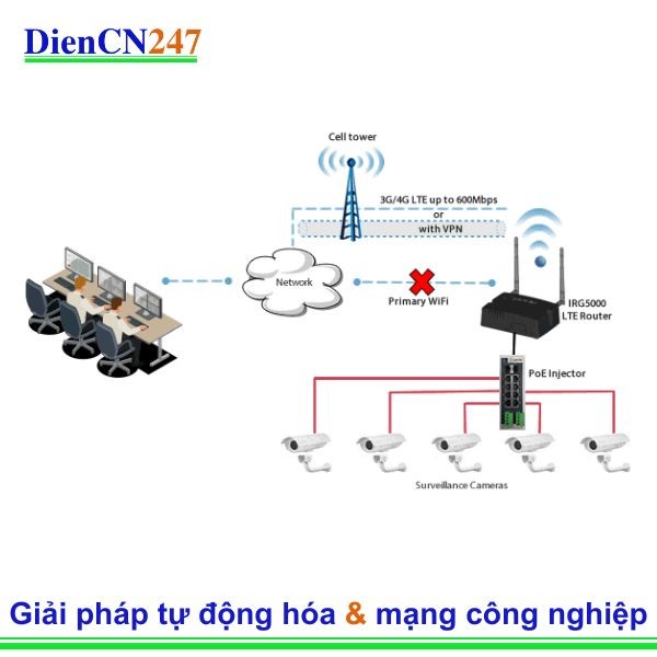 Bộ định tuyến Perle IRG LTE cung cấp vùng phủ sóng LTE khi không có WiFi