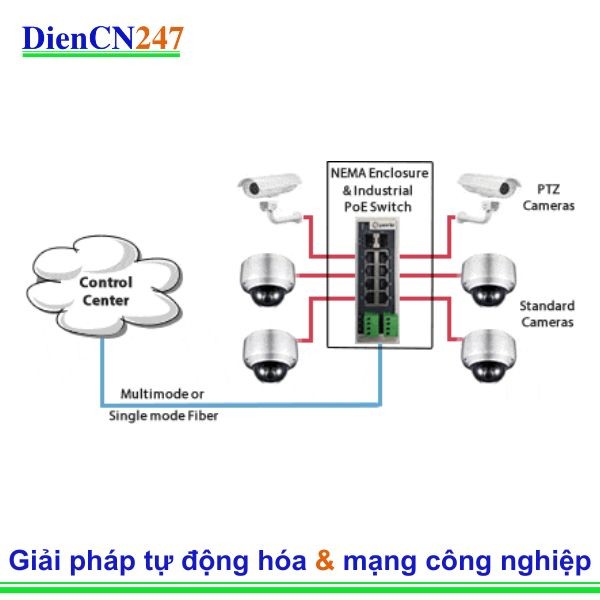 Công tắc Perle PoE khởi động lại từ xa các camera giám sát được kết nối