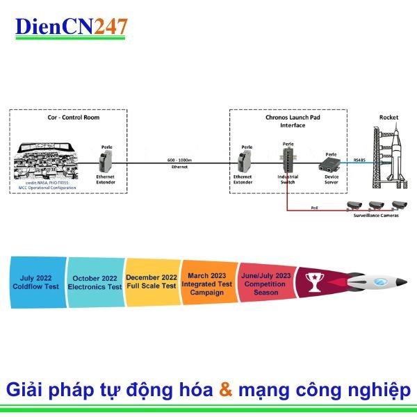 Chi tiết thiết kế dự án Nixus