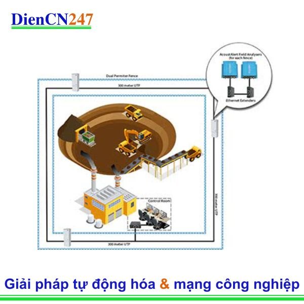 AcoustAlert tích hợp Bộ mở rộng Ethernet Perle vào Hệ thống phát hiện chu vi