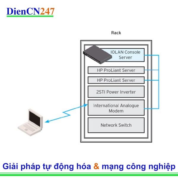 Một công ty viễn thông hàng đầu cho phép quản lý máy chủ thanh toán từ xa bằng Perle Console Servers