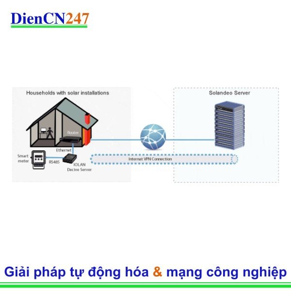 Công ty đo lường kỹ thuật số của Đức dựa vào máy chủ thiết bị IOLAN để giám sát từ xa