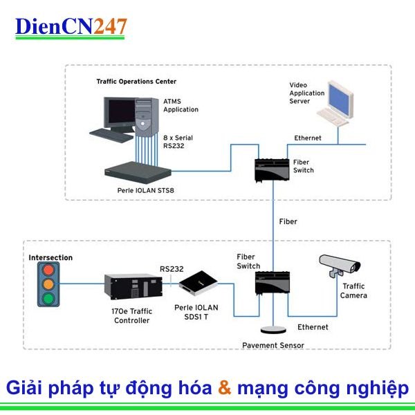 Một thành phố triển khai máy ATM mới trong khi tận dụng khoản đầu tư thiết bị ban đầu