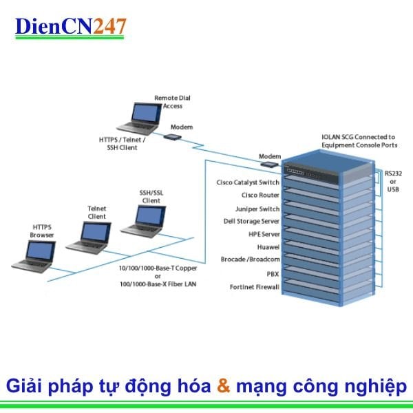 Đại học Bielefeld xếp máy chủ điều khiển Perle IOLAN lên hàng đầu trong các trung tâm dữ liệu
