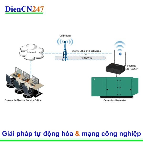 Greenville Electric sử dụng Bộ định tuyến Perle IRG LTE để giám sát thiết bị từ xa
