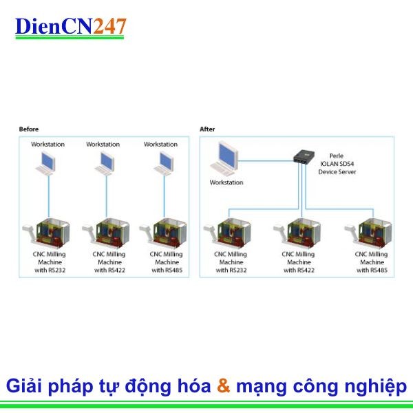 Công ty ô tô Fortune 500 chọn máy chủ thiết bị Perle để tăng hiệu quả tại xưởng sản xuất