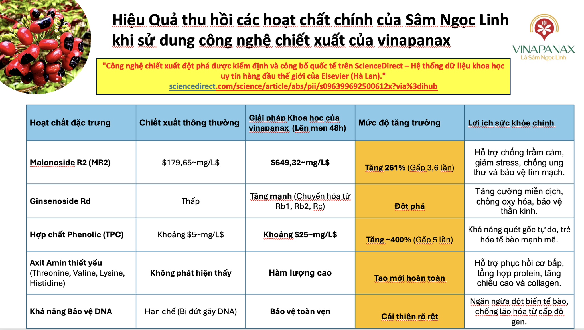 🌿 KHOA HỌC 