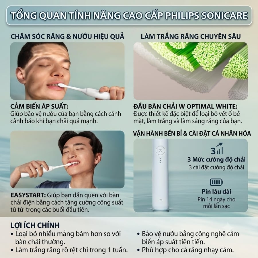 Bàn chải đánh răng điện Philips Sonicare dòng 3100 - Bàn chải đánh răng sóng âm với cảm biến áp lực, 3 mức cường độ, EasyStart, SmartTimer
