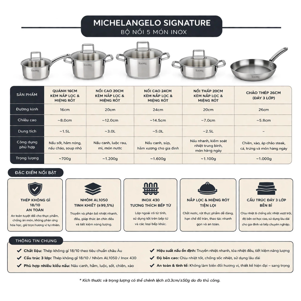Thông số kỹ thuật Bộ nồi Michelangelo Signature 5 món chất liệu inox 18/10 đáy 3 lớp
